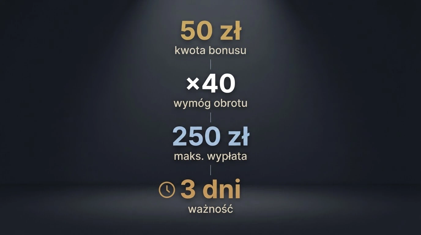 Zbliżenie na tabelę warunków bonusu w kasynie online — kwota bonusu, mnożnik obrotu, limit wypłaty i zegar ważności